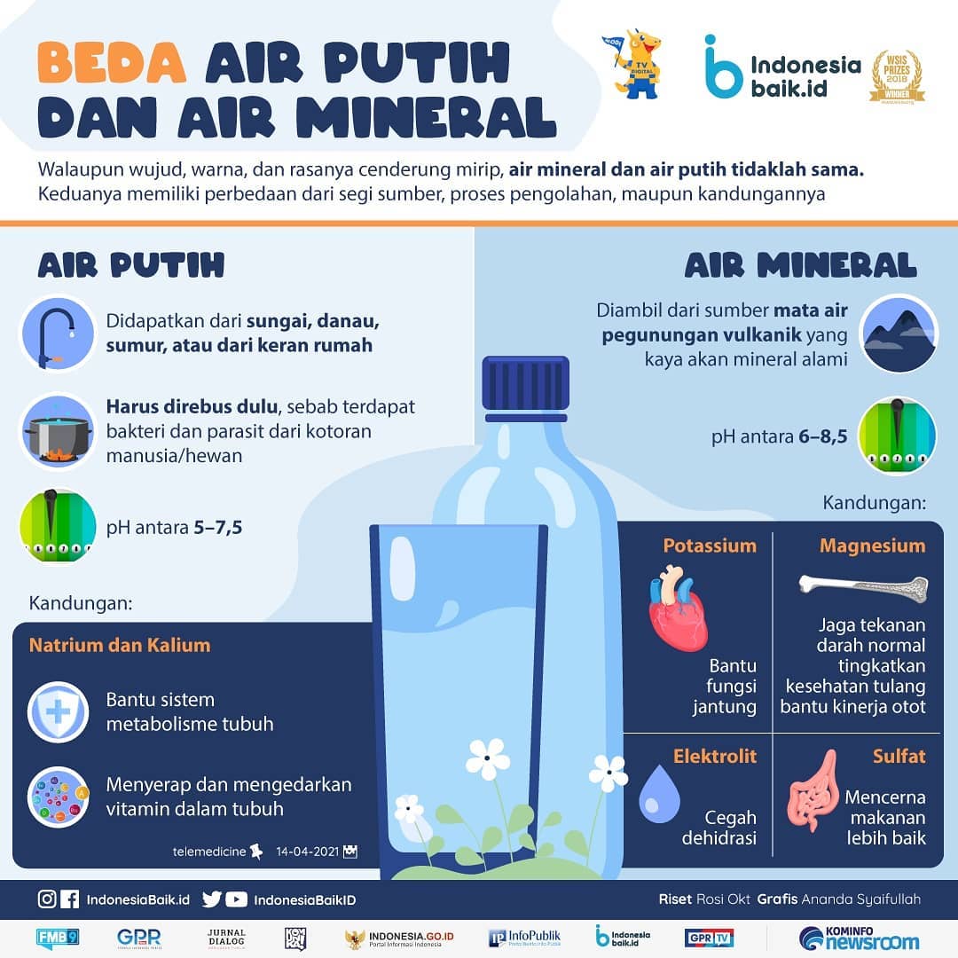 Beda Air Putih dan Air Mineral