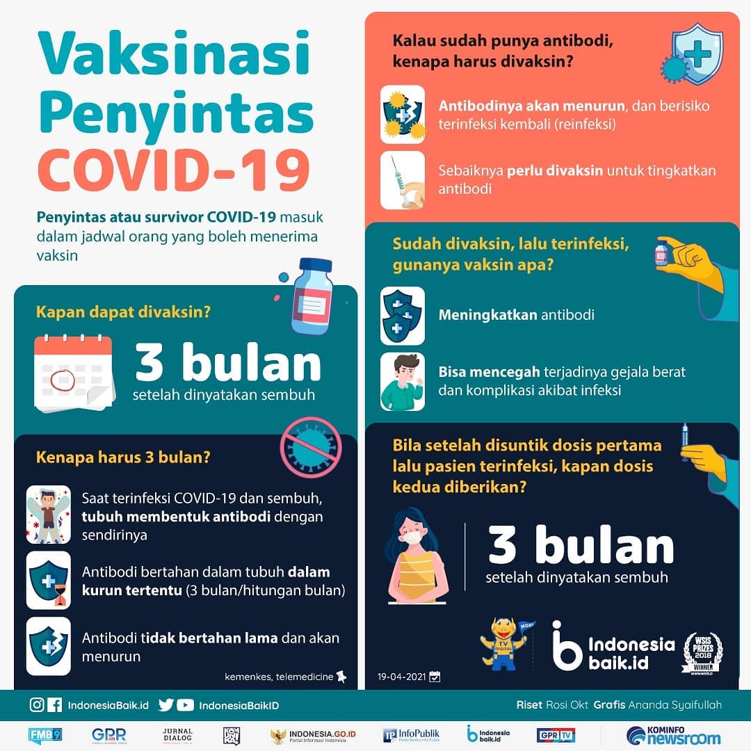 Vaksinasi Penyintas Covid-19 