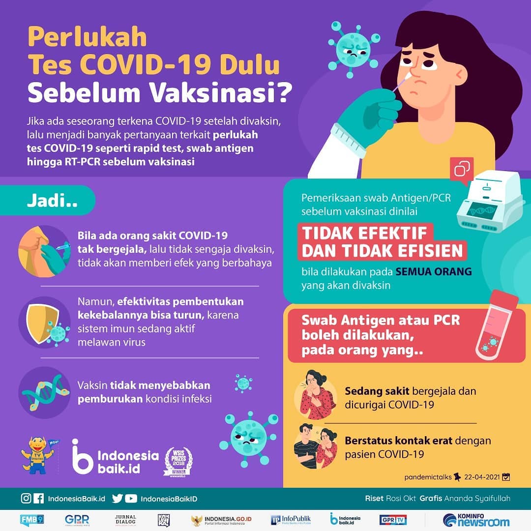 Perlukah Tes Covid-19 Dulu Sebelum...