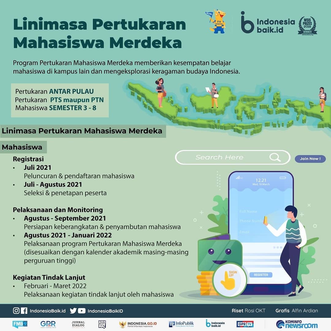 Linimasa Pertukaran Mahasiswa Merdeka