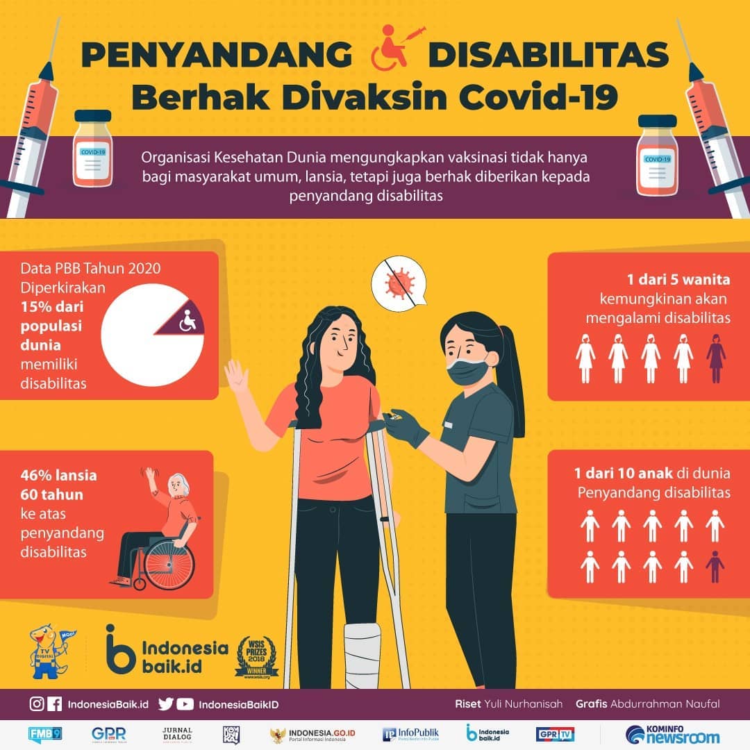 Penyandang Disabilitas Berhak Divaksin...