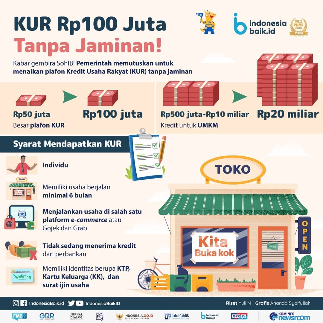 KUR Rp100 Juta Tanpa Jaminan!