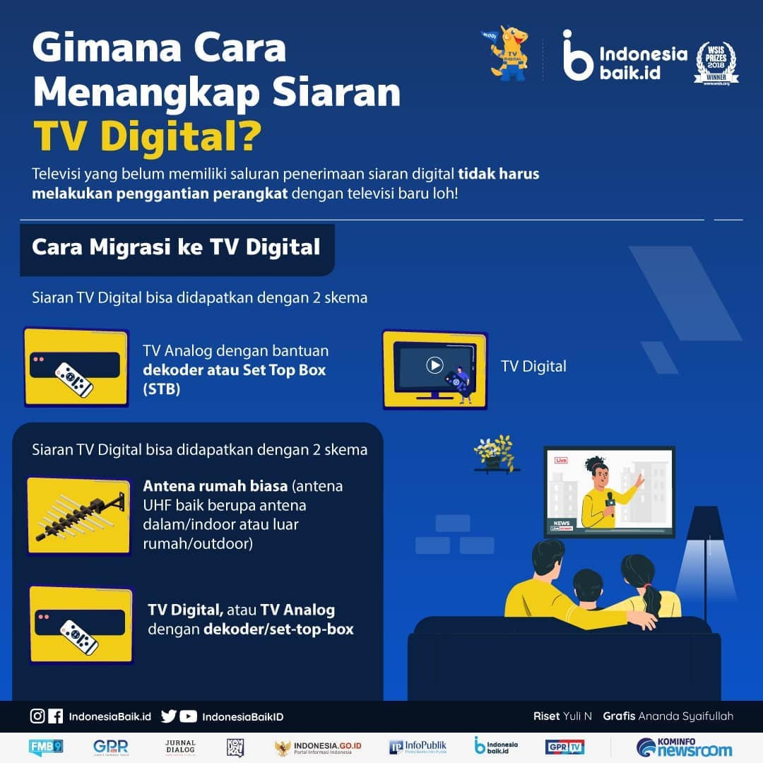 Gimana Cara Menangkap Siaran TV Digital?