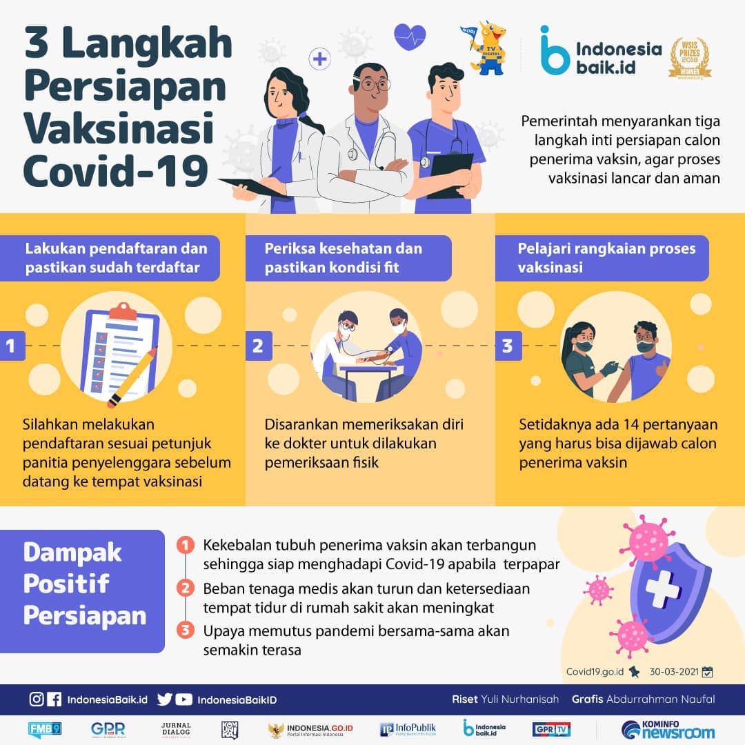 3 Langkah Persiapan Vaksinasi Covid-19