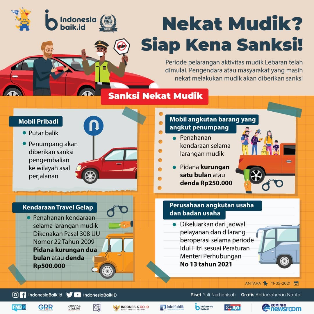 Nekat Mudik? Siap Kena Sanksi!