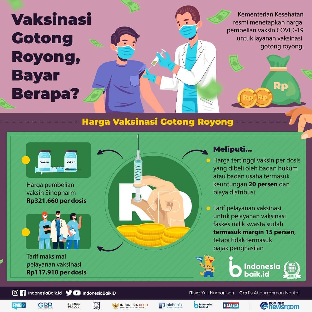 Vaksinasi Gotong Royong, Bayar Berapa?