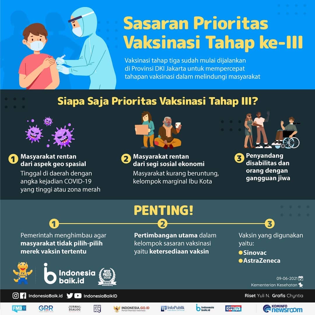 Sasaran Prioritas Vaksinasi Tahap ke-III