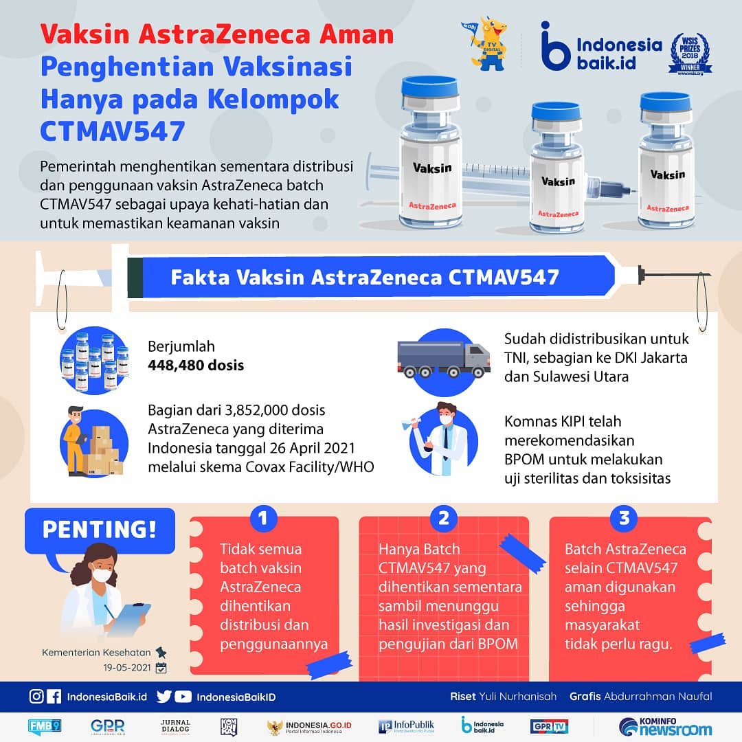 Vaksin AstraZeneca Aman, Penghentian...
