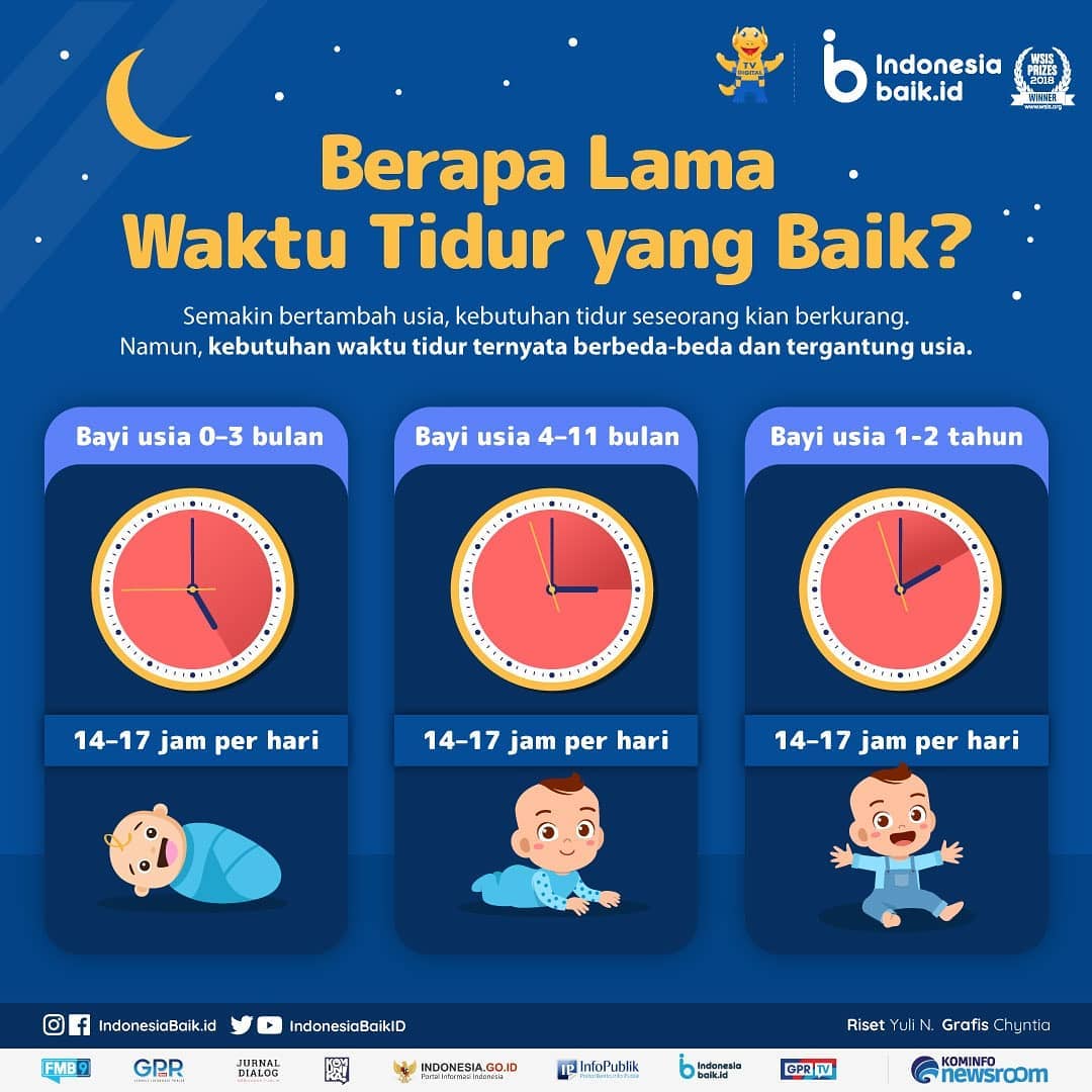 Berapa Lama Waktu Tidur yang Baik?