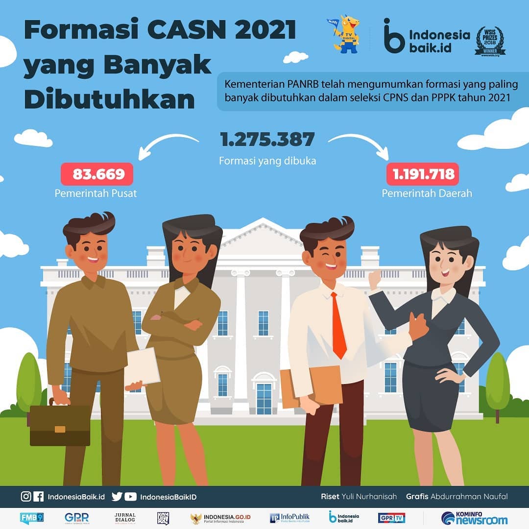 Formasi CASN 2021 yang Banyak Dibutuhkan