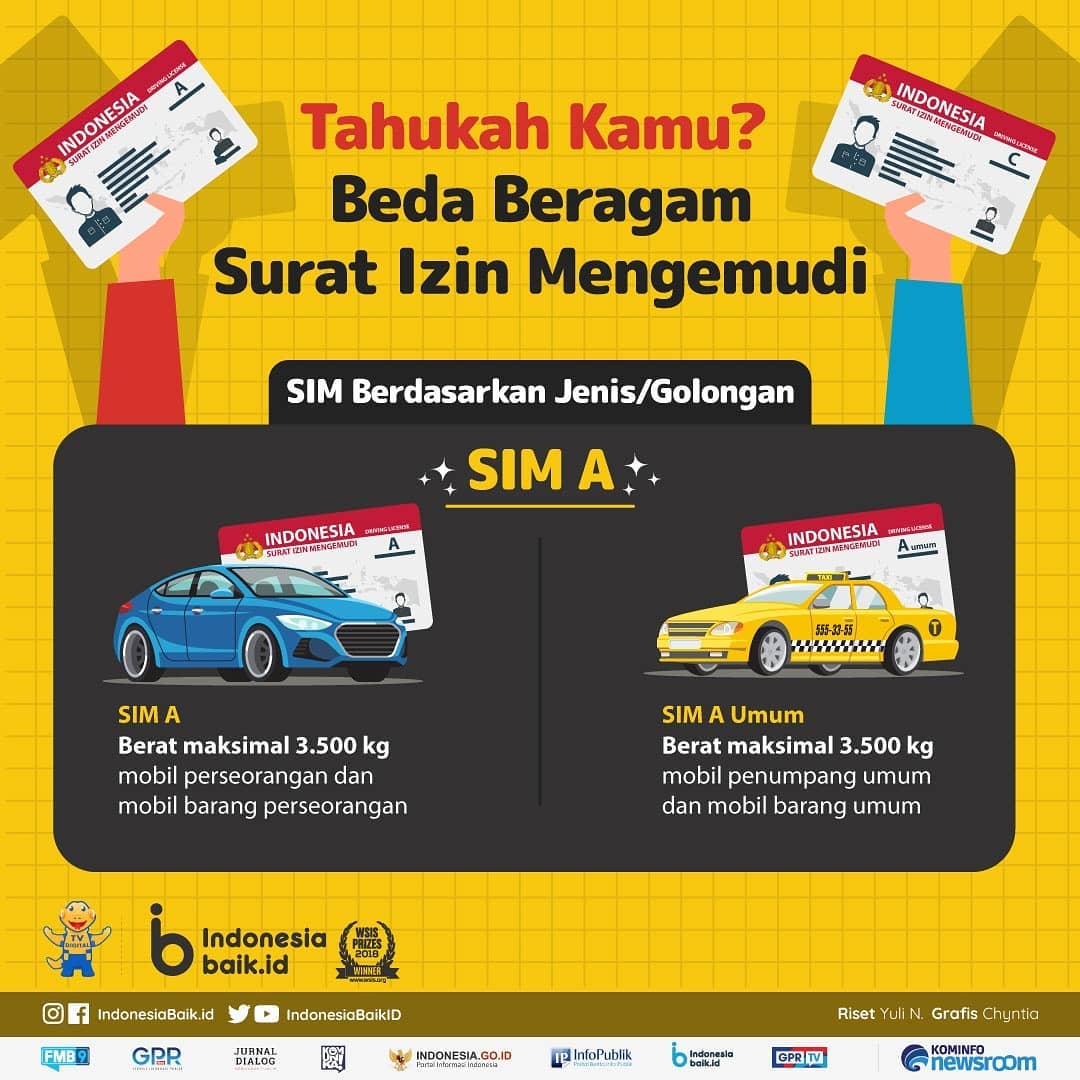 Beda Beragam Surat Izin Mengemudi