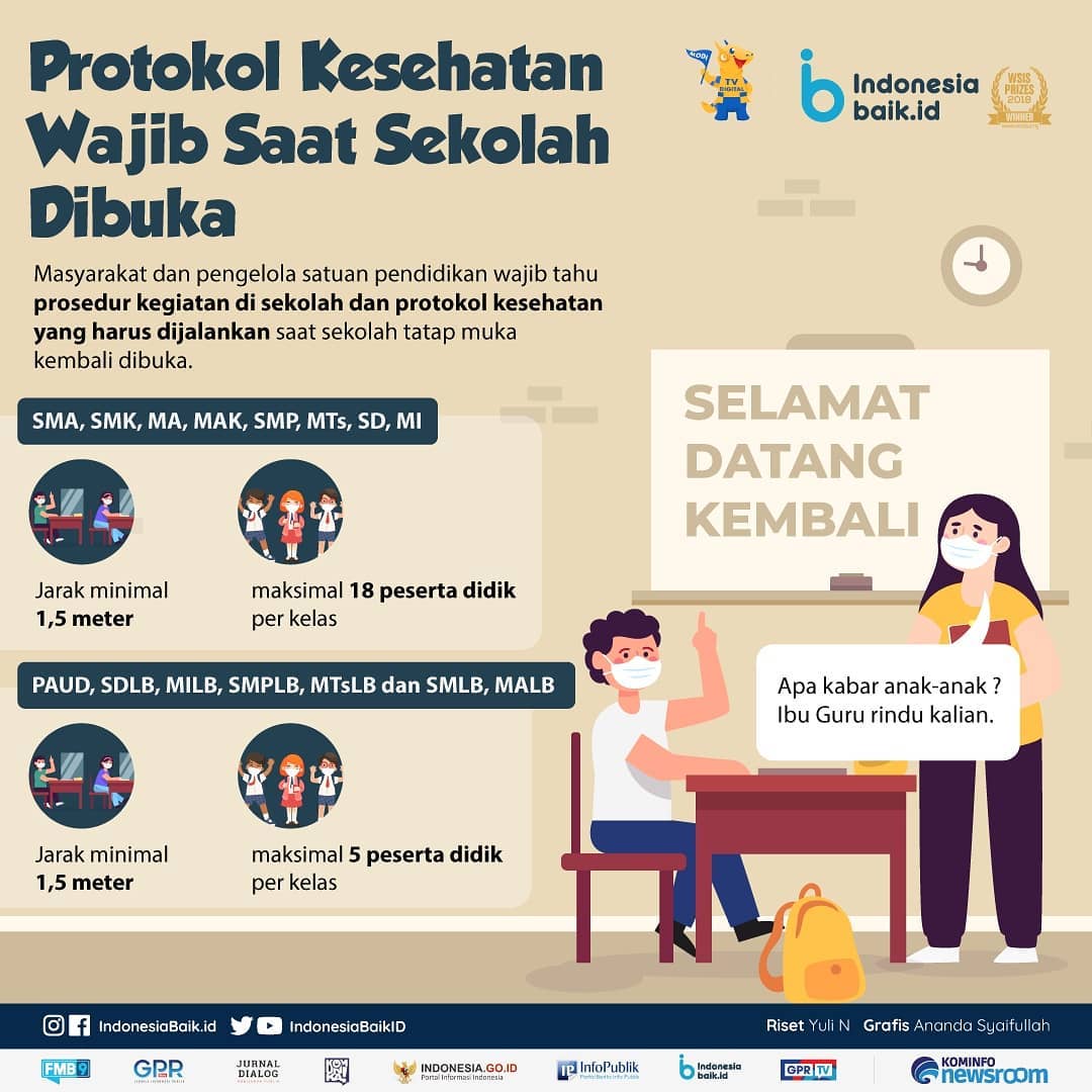 Protokol Kesehatan Wajib Saat Sekolah...