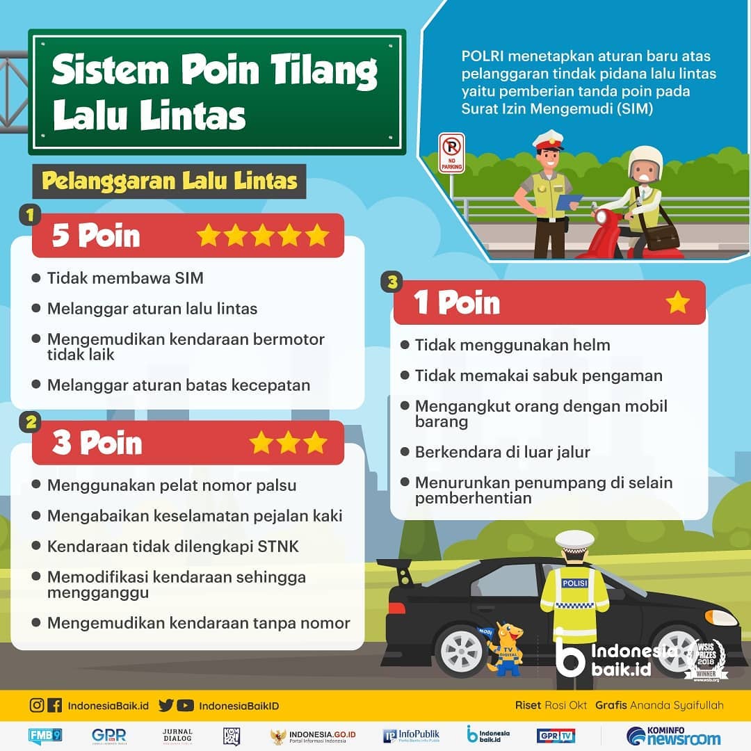 Sistem Poin Tilang Lalu Lintas
