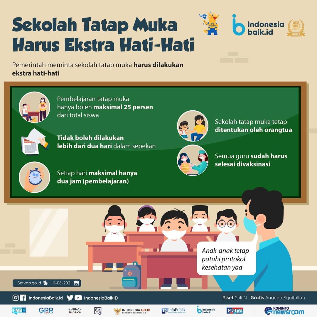 Sekolah Tatap Muka Harus Ekstra...