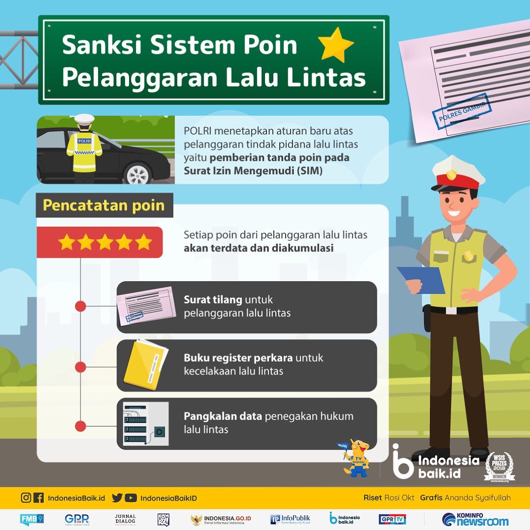 Sanksi Sistem Poin Pelanggaran Lalu...