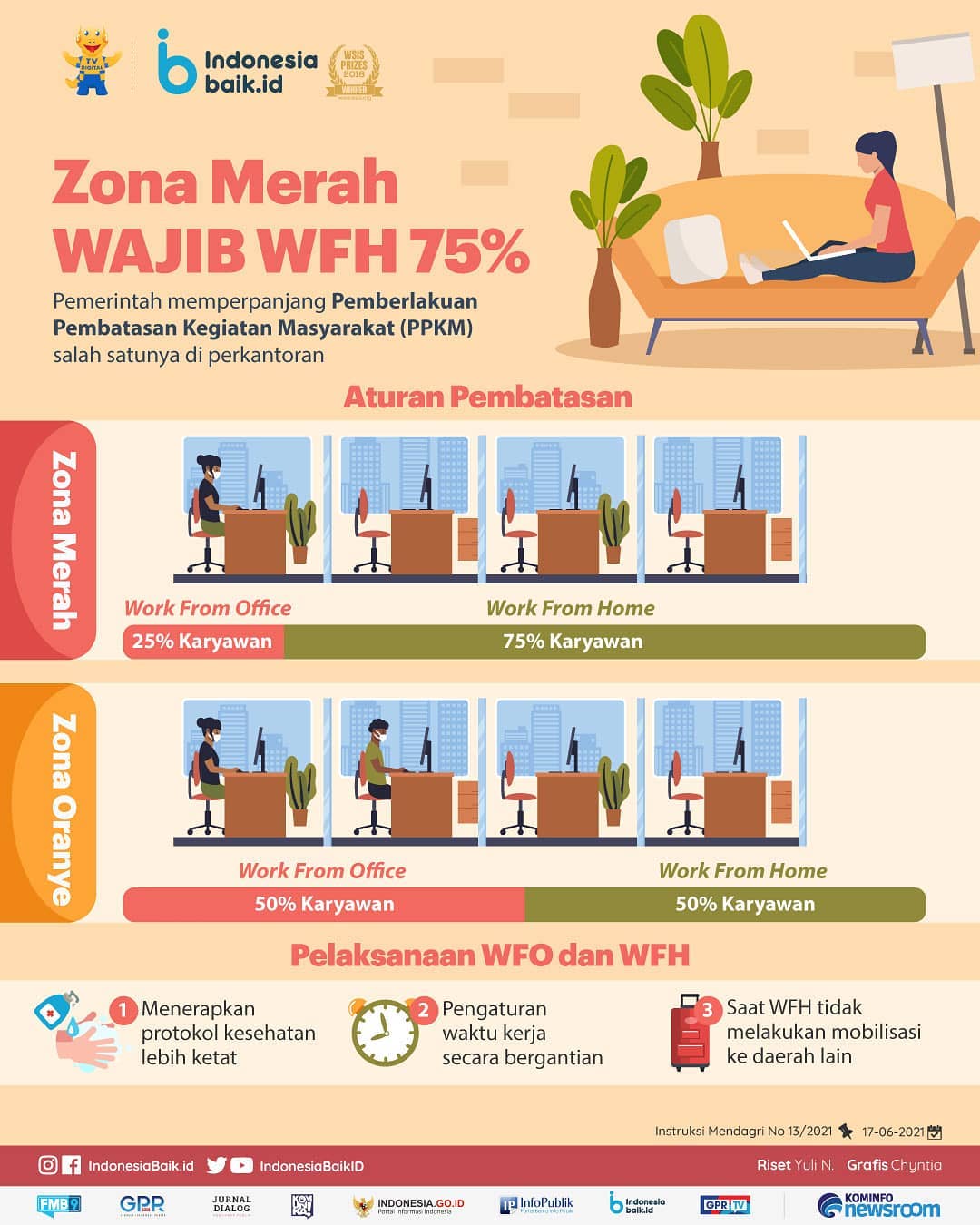 Zona Merah Wajib WFH 75%