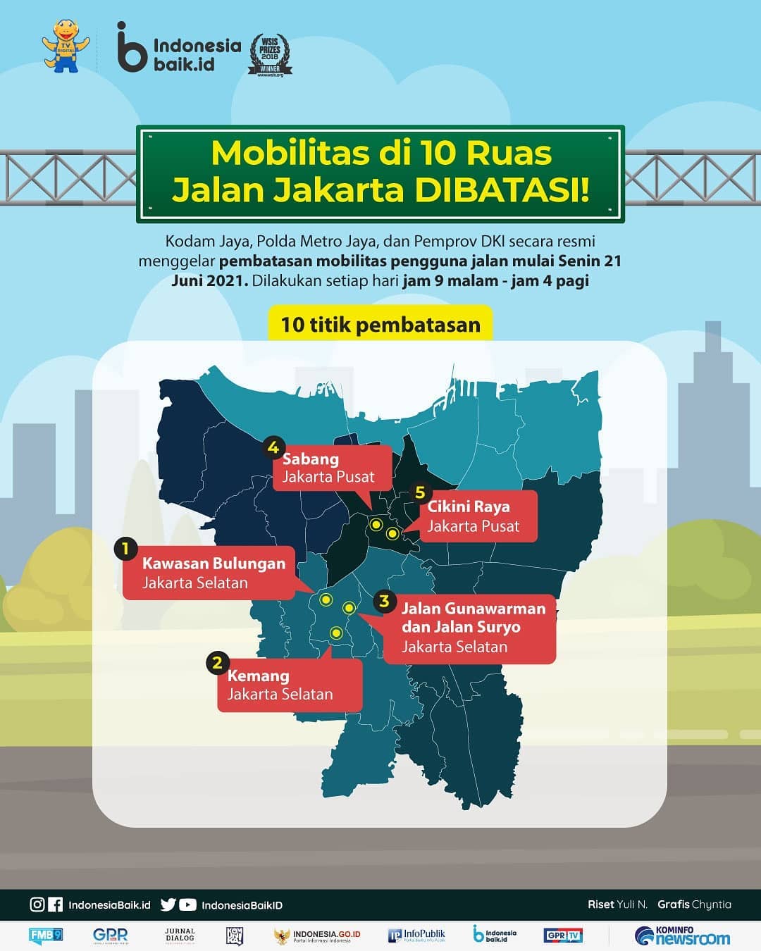 Mobilitas di 10 Ruas Jalan Jakarta...