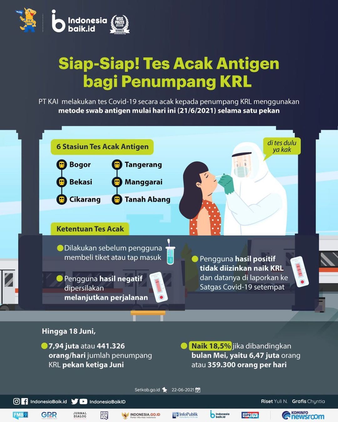 Siap-siap! Tes Acak Antigen bagi...