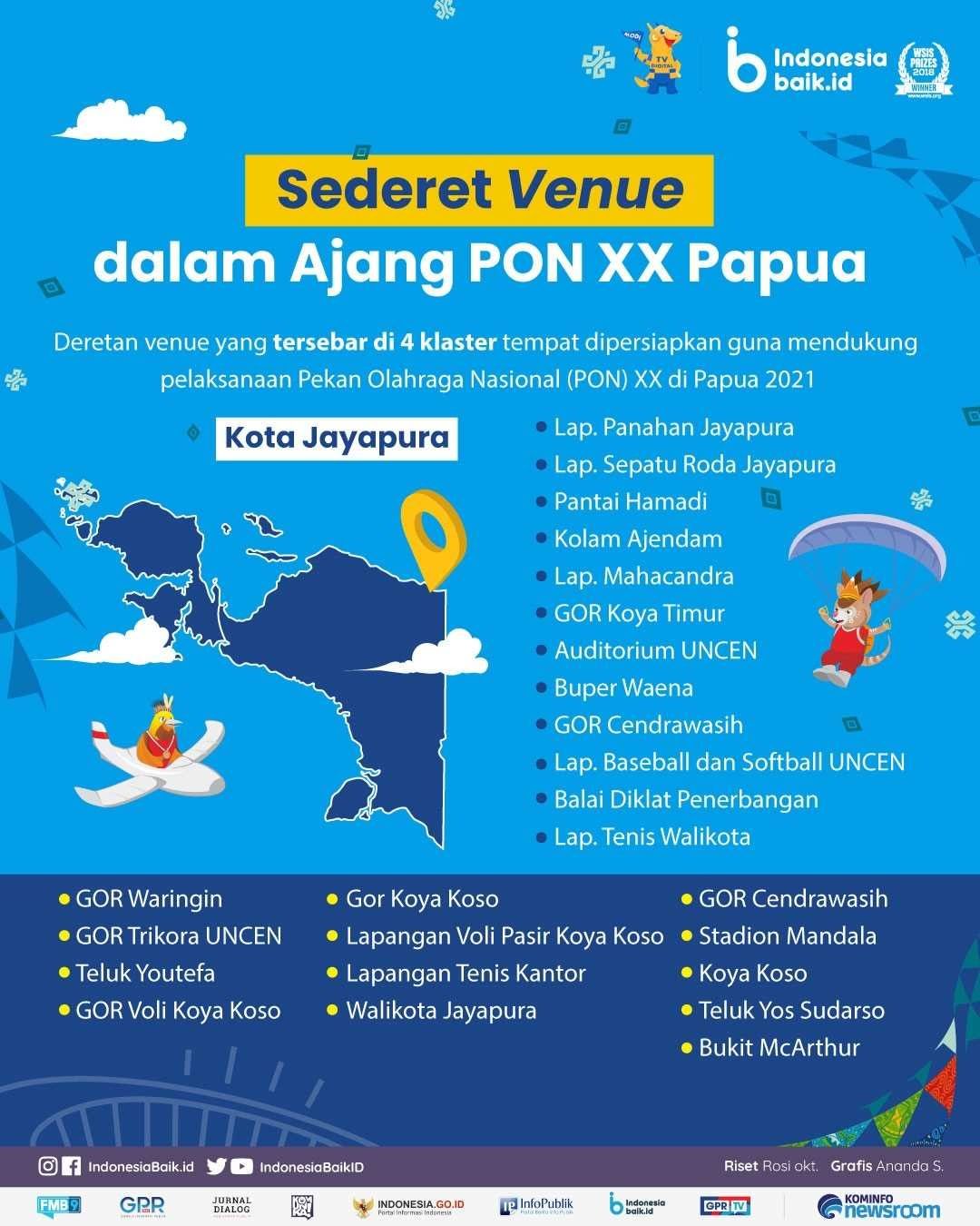 Sederet Venue dalam Ajang PON XX Papua