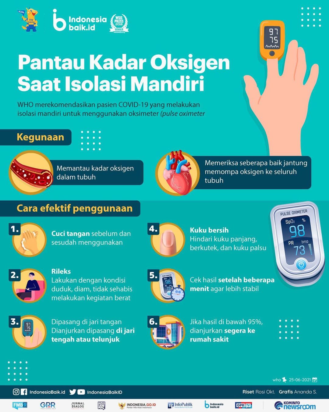 Pantau Kadar Oksigen Saat Isolasi...