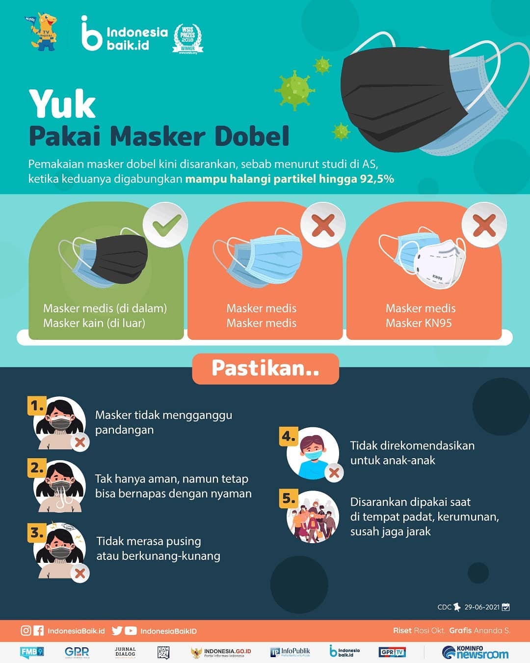 Yuk Pakai Masker Dobel!