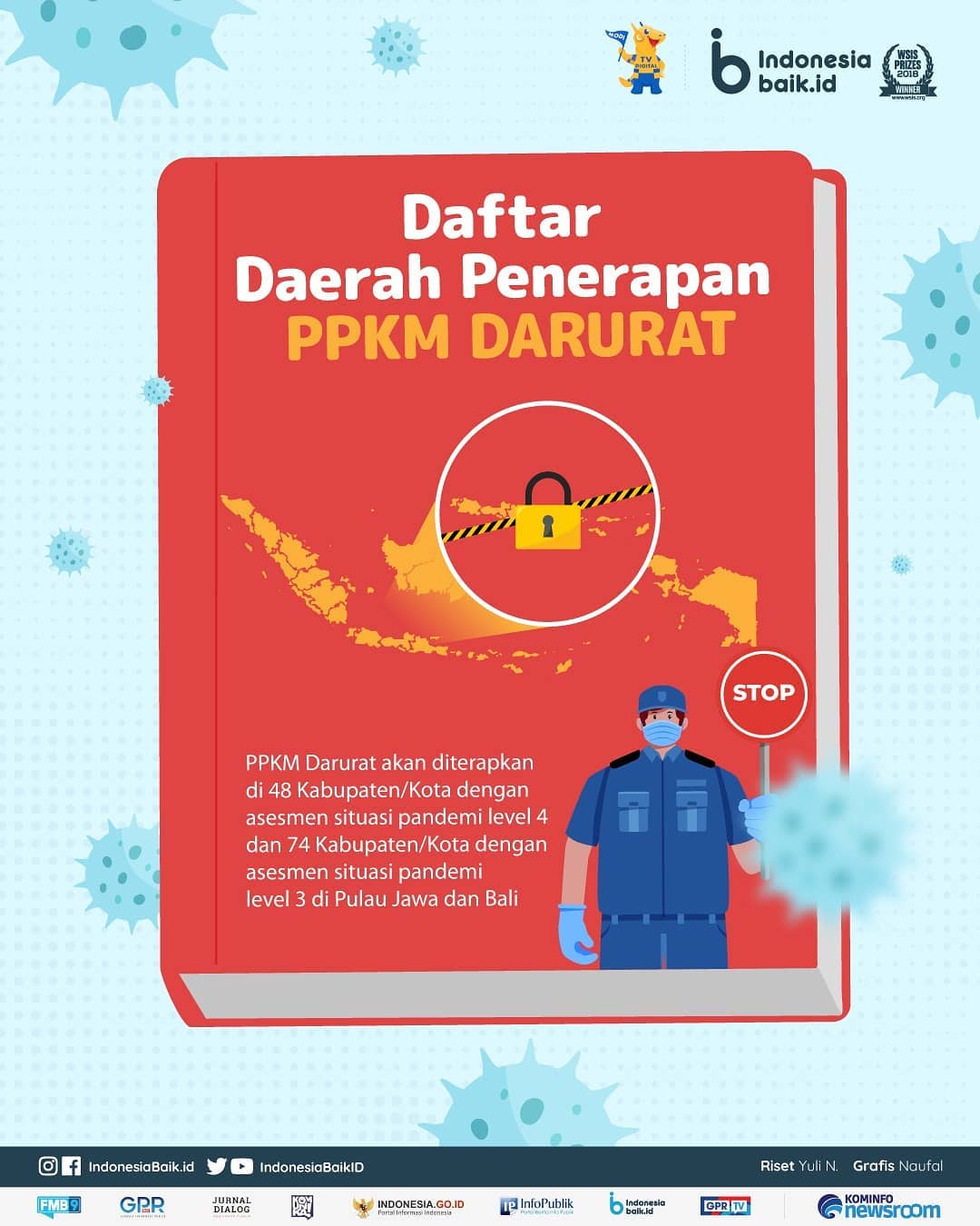 Daftar Daerah Penerapan PPKM Darurat