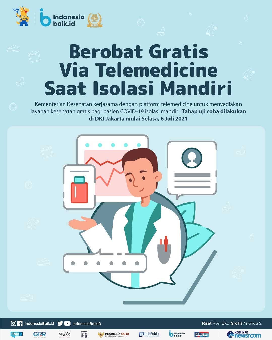 Berobat Gratis Via Telemedicine Saat...