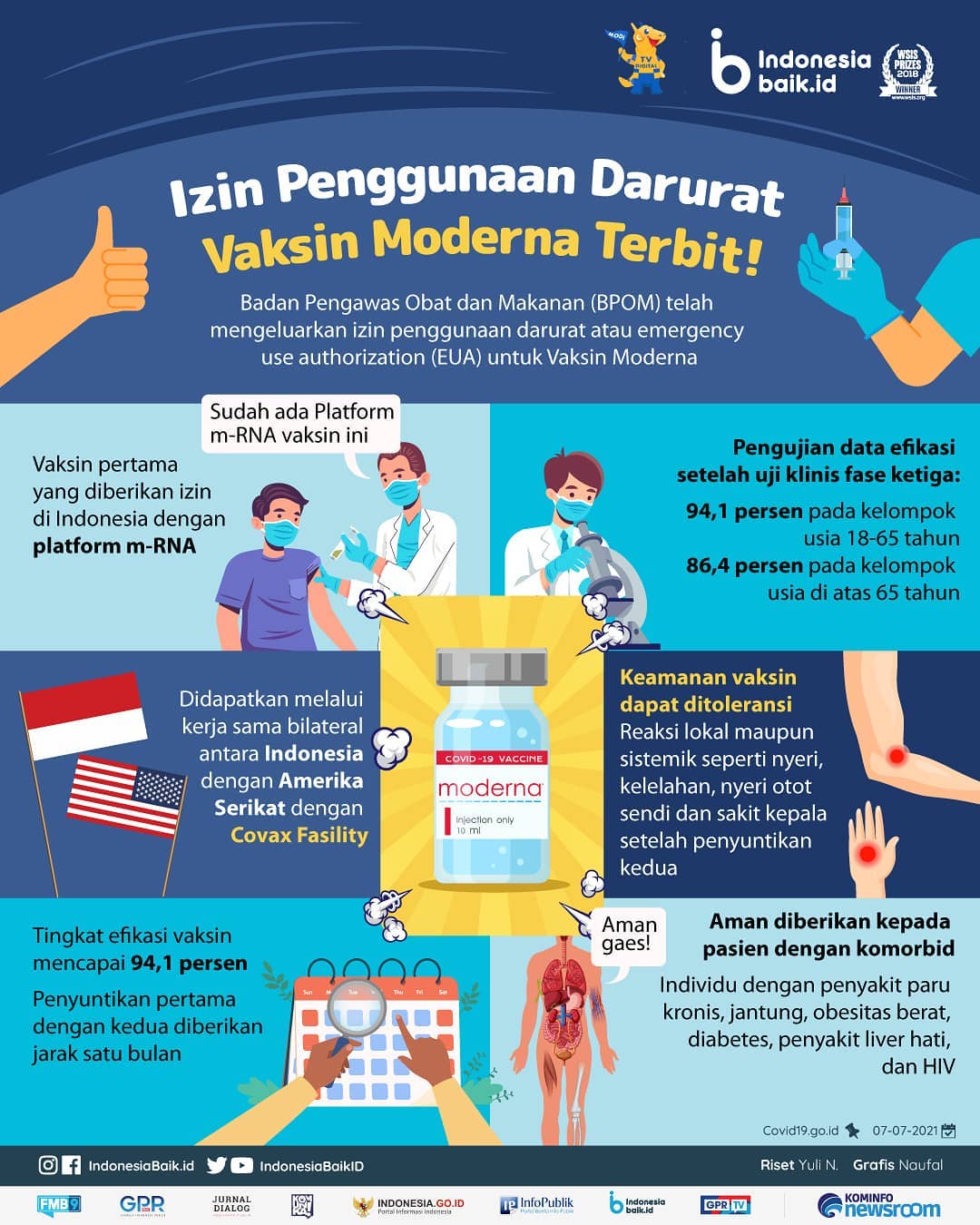 Izin Penggunaan Darurat Vaksin Moderna...