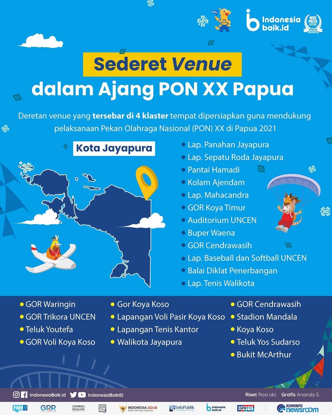 Sederet Venue dalam Ajang PON XX Papua