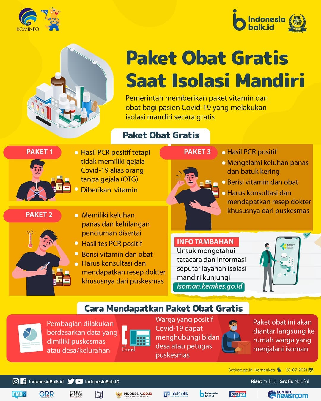 Paket Obat Gratis Saat Isolasi Mandiri 