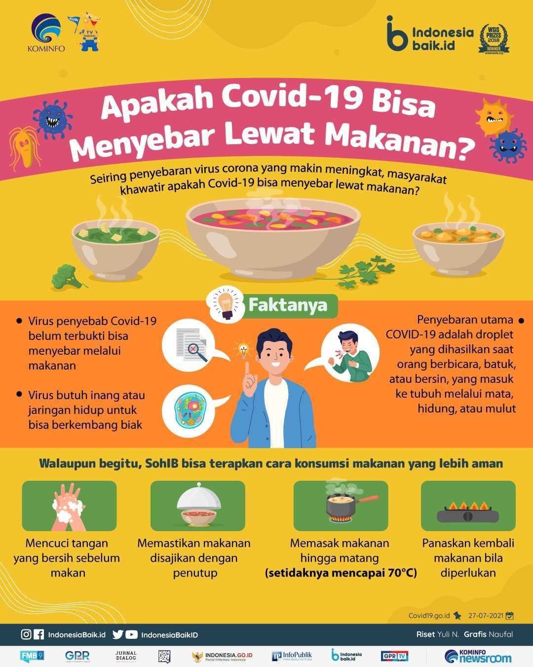 Apakah Covid-19 Bisa Menyebar Lewat...
