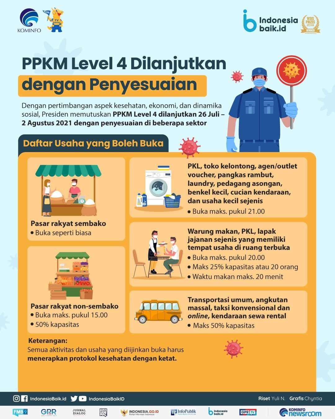PPKM Level 4 Dilanjutkan dengan...
