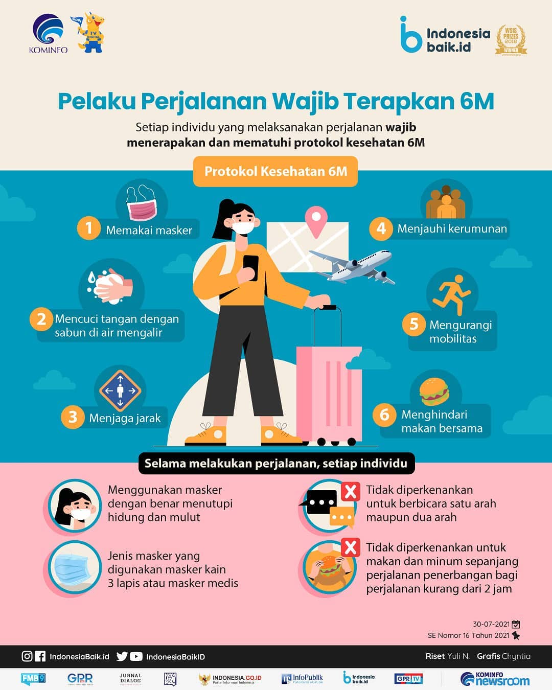 Pelaku Perjalanan Wajib Terapkan 6M