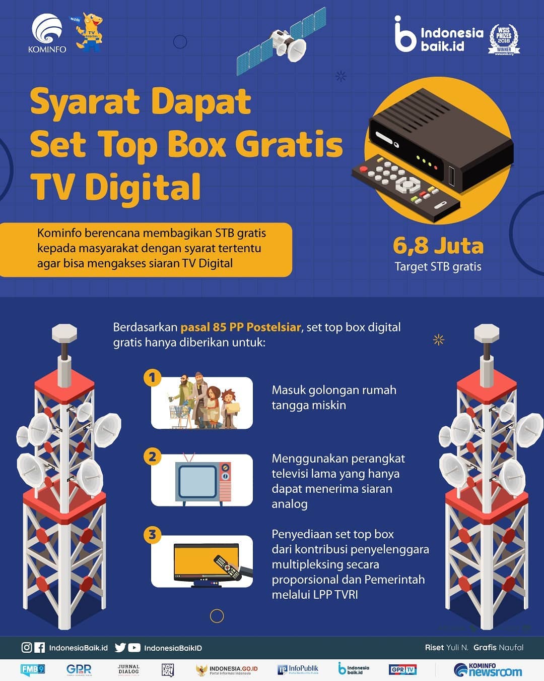 Syarat Dapat Set Top Box Gratis TV...