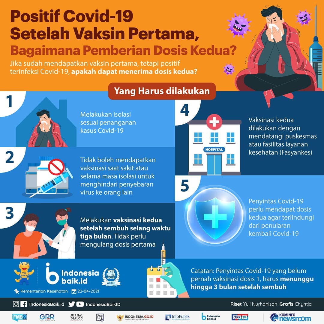 Positif Covid-19 Setelah Vaksin...