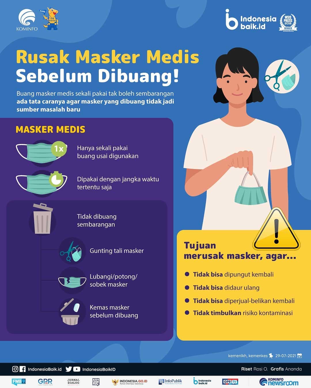 Rusak Masker Medis Sebelum Dibuang!