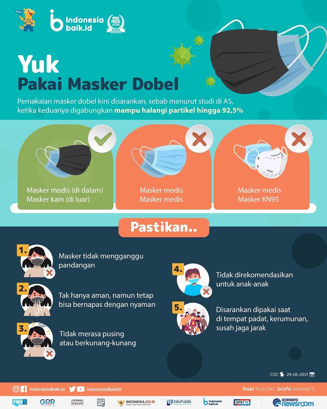Yuk Pakai Masker Dobel!