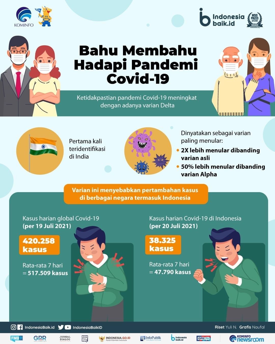Bahu Membahu Hadapi Pandemi Covid-19