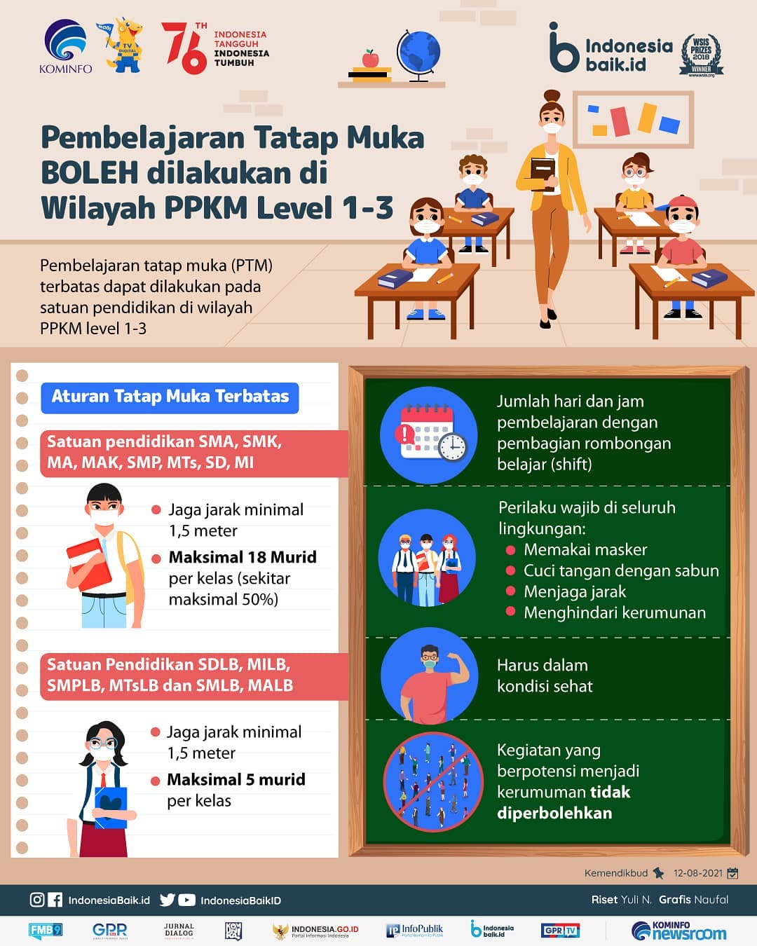 Pembelajaran Tatap Muka Boleh Dilakukan...