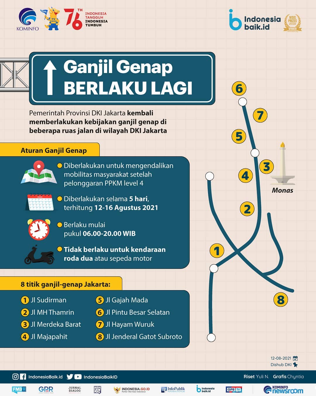 Ganjil Genap Berlaku Lagi
