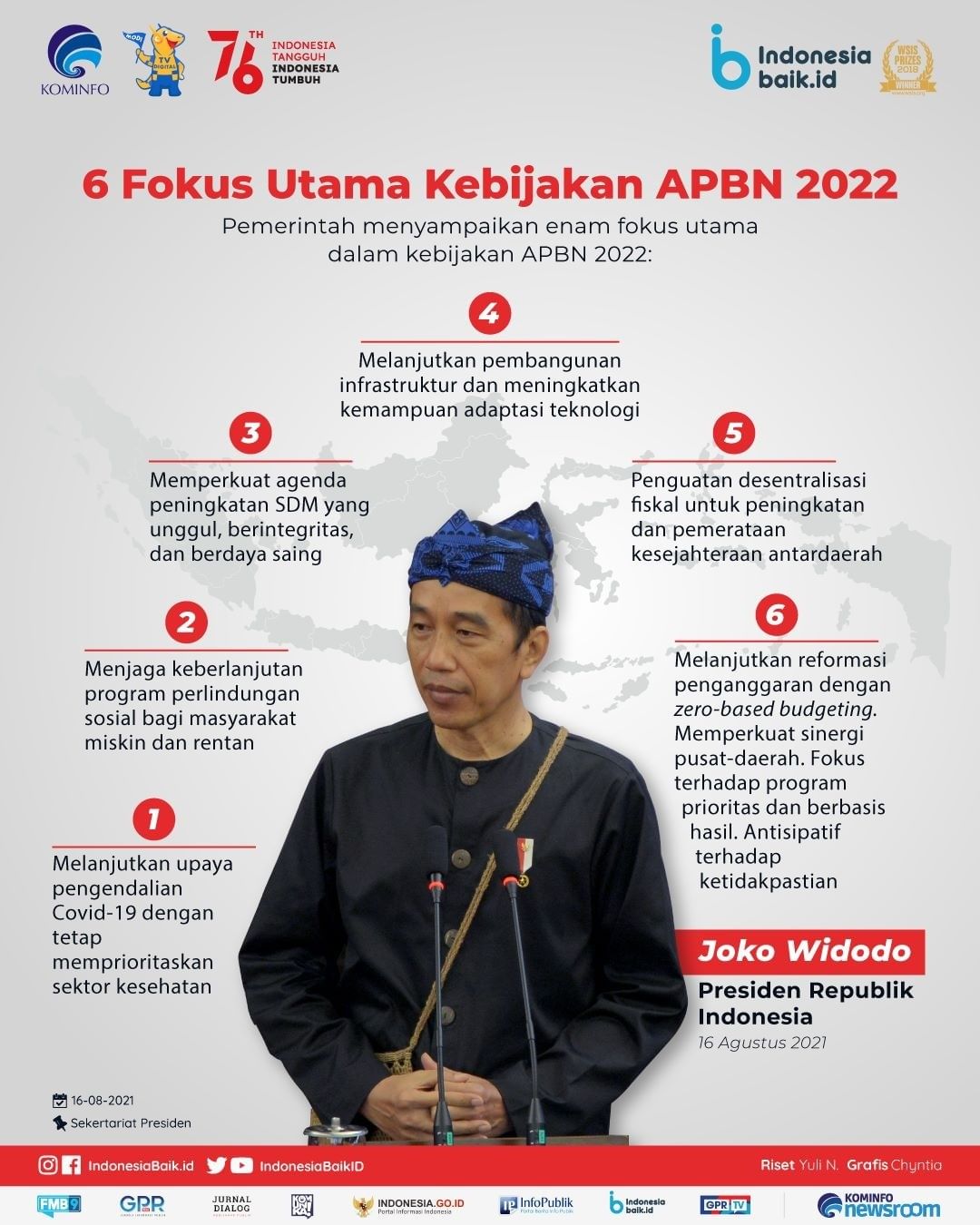 6 Fokus Utama Kebijakan APBN 2022