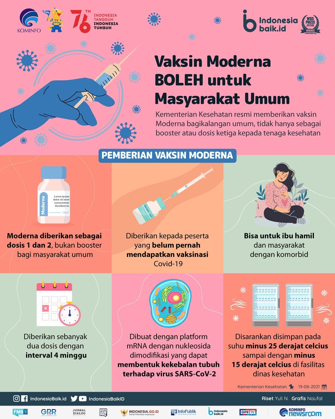Vaksin Moderna Boleh untuk Masyarakat...