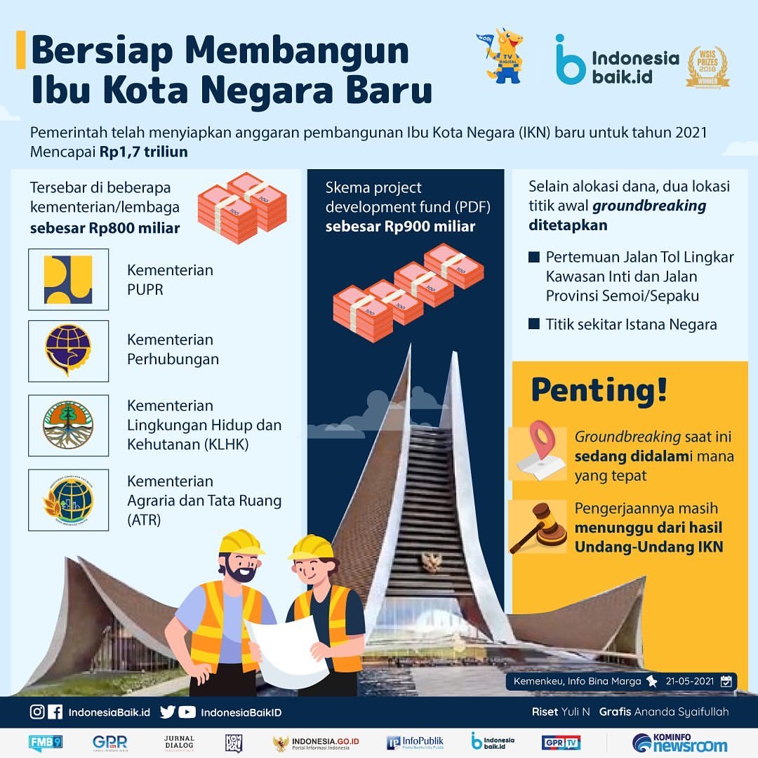 Bersiap Membangun Ibu Kota Negara Baru