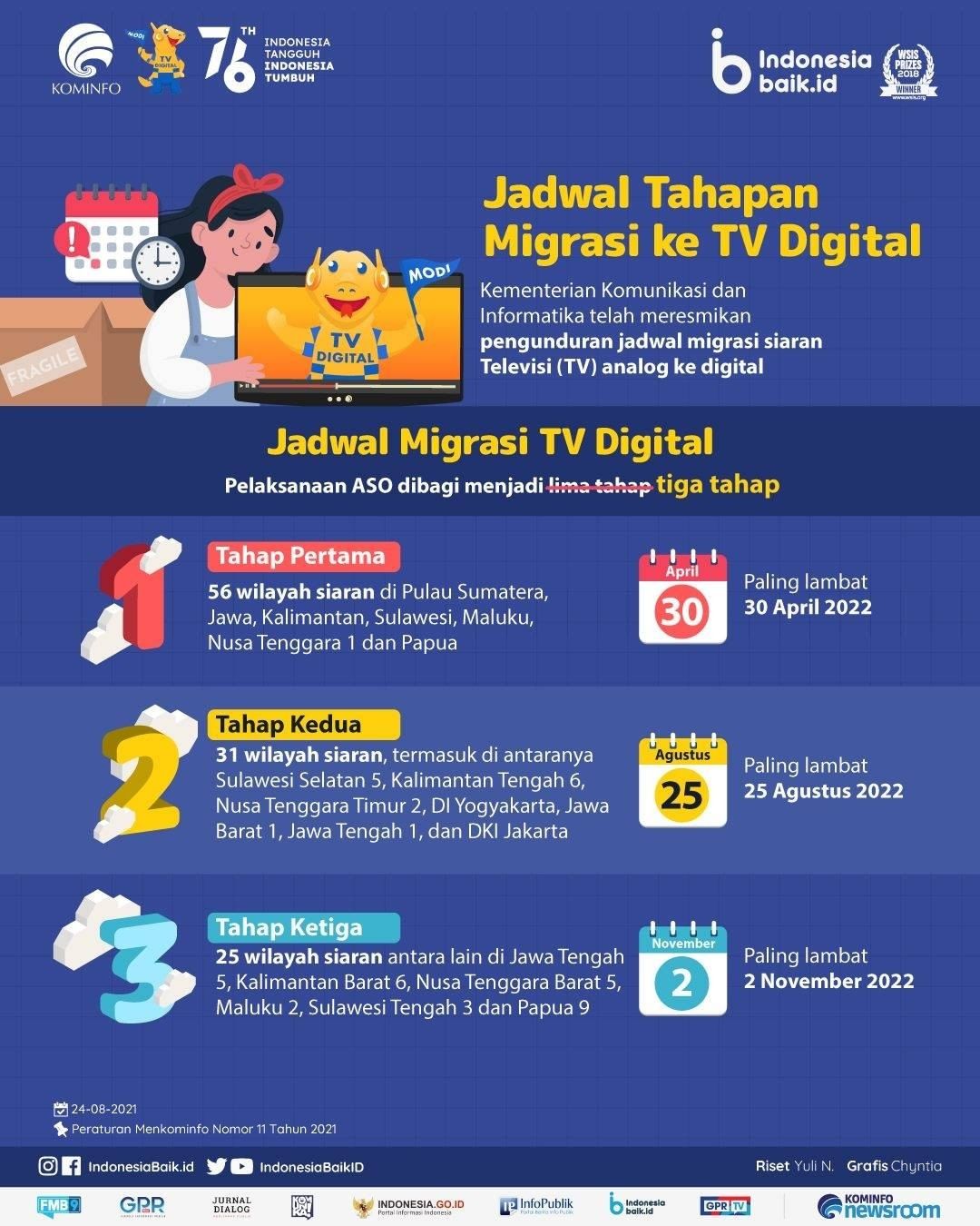 Jadwal Tahapan Migrasi ke TV Digital 