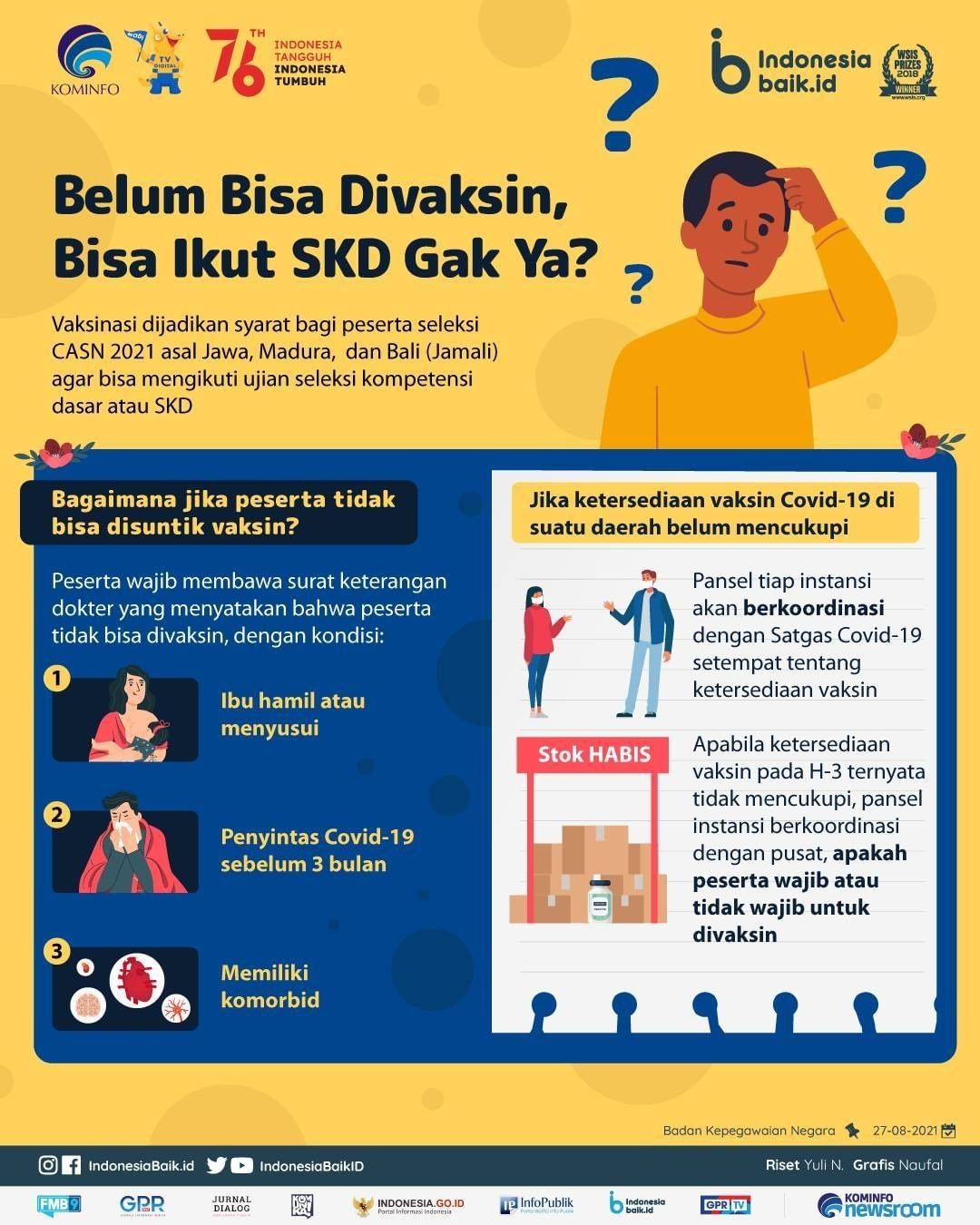 Belum Bisa Divaksin, Bisa Ikut SKD Gak...