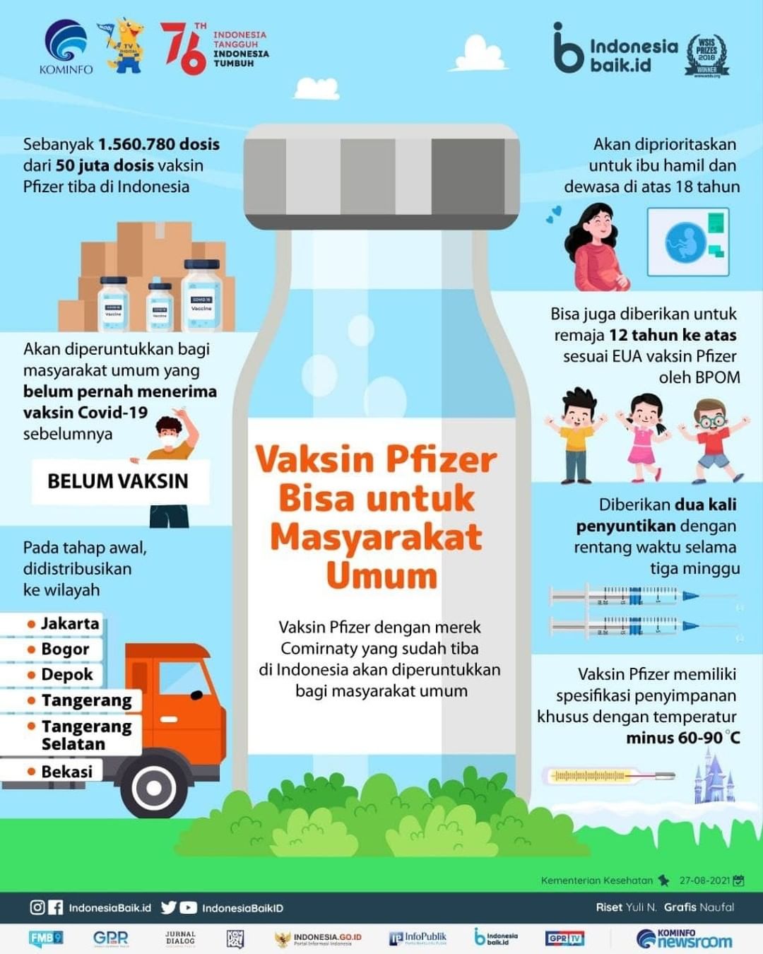 Vaksin Pfizer Bisa untuk Masyarakat Umum