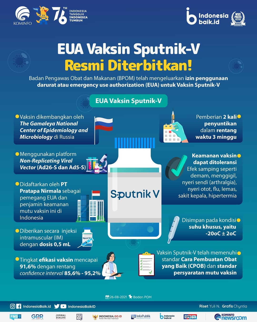 EUA Vaksin Sputnik-V Resmi Diterbitkan!