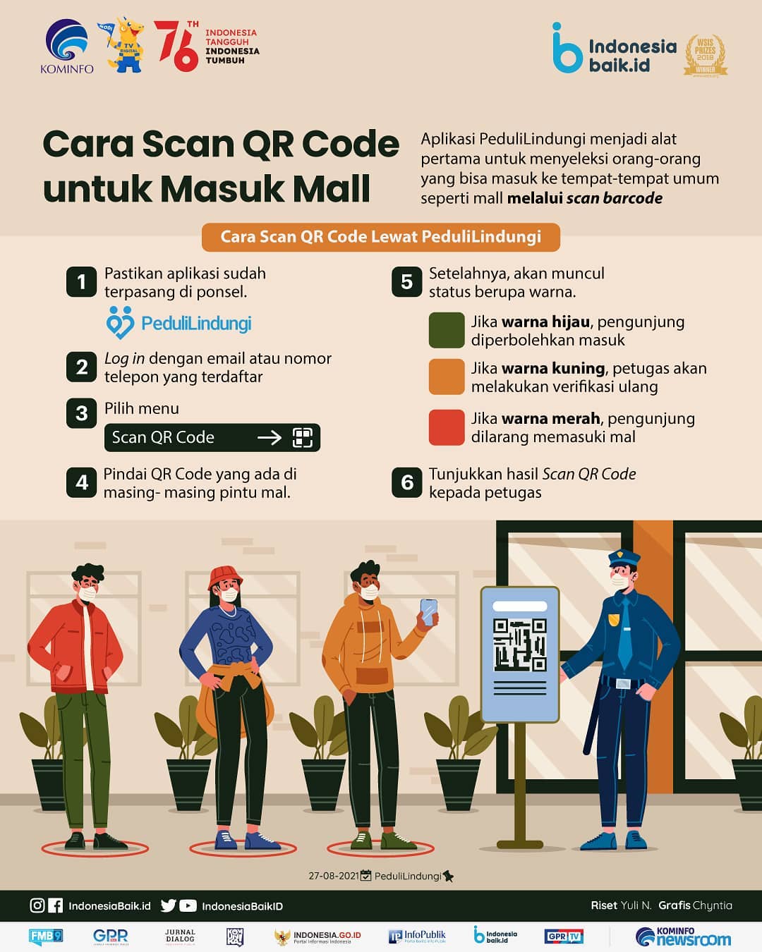 Cara Scan QR Code untuk Masuk Mall
