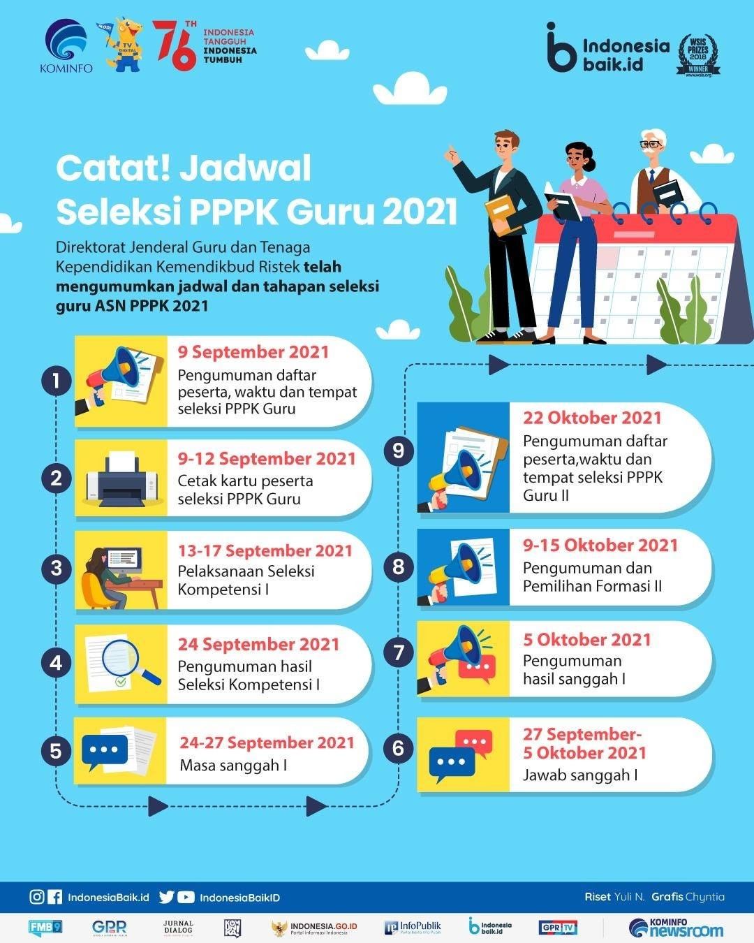 Catat! Jadwal Seleksi PPPK Guru 2021