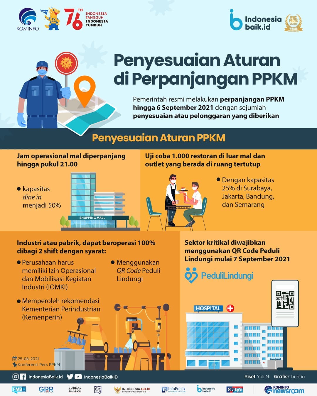 Penyesuaian Aturan di Perpanjangan PPKM 